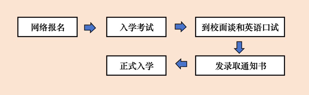 上海国际高中学校|宝山世外高中融合部2026春招11月29日校园开放日 上海国际高中学校|宝山世外高中融合部2026春招11月29日校园开放日