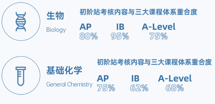 藤校/G5等名校青睐有加!iHOSA竞赛如何助力国际生申请TOP前30名校?
