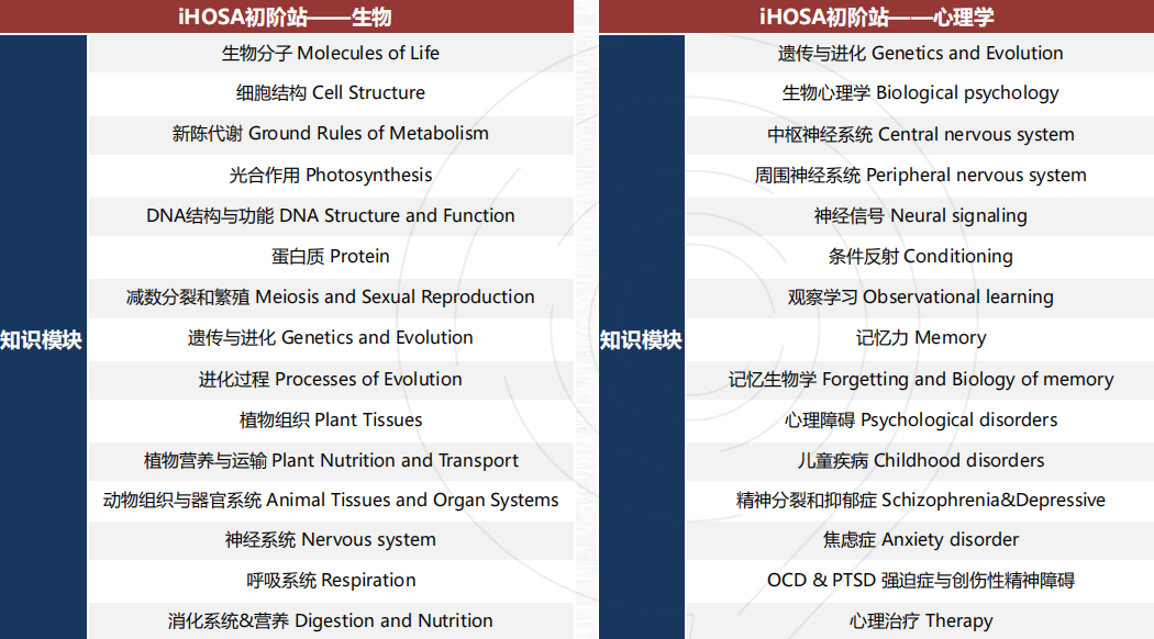 藤校/G5等名校青睐有加!iHOSA竞赛如何助力国际生申请TOP前30名校? 藤校/G5等名校青睐有加!iHOSA竞赛如何助力国际生申请TOP前30名校?