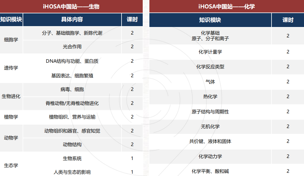 藤校/G5等名校青睐有加!iHOSA竞赛如何助力国际生申请TOP前30名校? 藤校/G5等名校青睐有加!iHOSA竞赛如何助力国际生申请TOP前30名校?