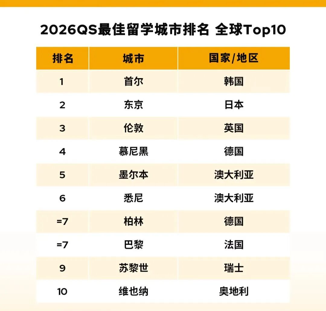 一年制硕士不要太香!时间短含金量高,哪些项目适合你? 一年制硕士不要太香!时间短含金量高,哪些项目适合你?