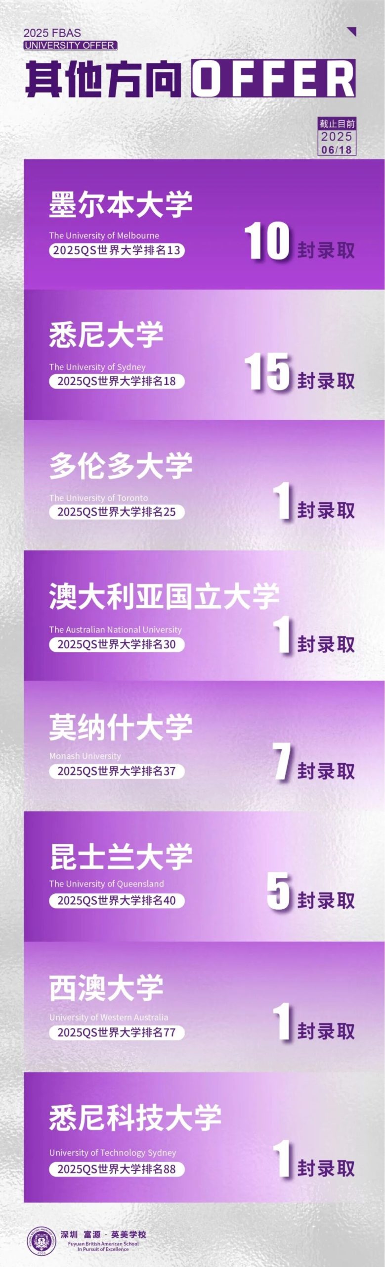 办学23年,97%学生入读世界Top 100名校,口碑实力兼具——深圳 富源·英美学校春招开启! 办学23年,97%学生入读世界Top 100名校,口碑实力兼具——深圳 富源·英美学校春招开启!