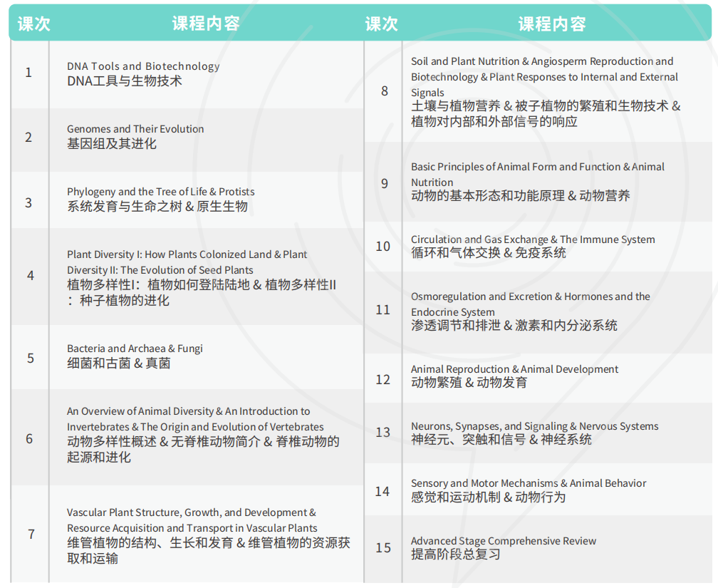 国际生物竞赛含金量有多高?BBO/BIO奖项为什么被全球名校认可? 国际生物竞赛含金量有多高?BBO/BIO奖项为什么被全球名校认可?
