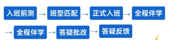 7到9年级备考AMC10竞赛优势有哪些?如何一次冲进AMC10前5%? 7到9年级备考AMC10竞赛优势有哪些?如何一次冲进AMC10前5%?