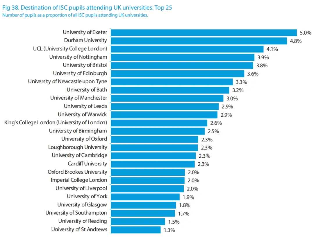 最新!26 Fall牛剑及医学申请大涨,中国激增15.7%!牛剑成英国私校生的天下,真假? 最新!26 Fall牛剑及医学申请大涨,中国激增15.7%!牛剑成英国私校生的天下,真假?