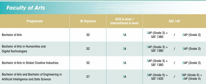 港大发布2026国际生申请指南 多个热门专业申请门槛提高 首轮截止仅剩一个月!