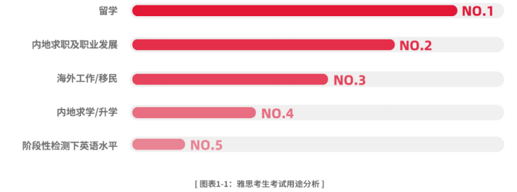 重磅！2024-2025中国大陆地区雅思考生成绩报告出炉！