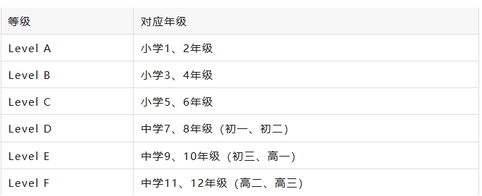 2026年袋鼠数学竞赛报名开启！报名流程+备考攻略一文全！附袋鼠数学竞赛培训课程