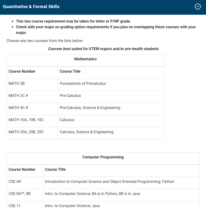 UCSD选学院终极指南 | 一篇看懂八大学院GE要求，找到最适合你的那一所！