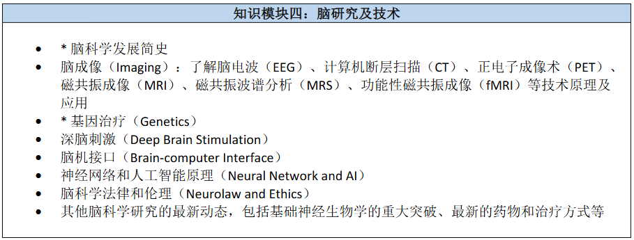 2026Brain Bee脑科学大赛报名启动，备考黄金期，这些考试知识点一定要掌握！