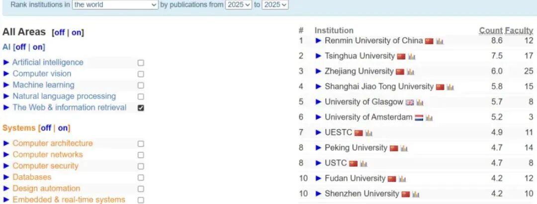 2025最新一季CS Rankings发布：清华首次登顶世界第一，终结CMU霸榜！