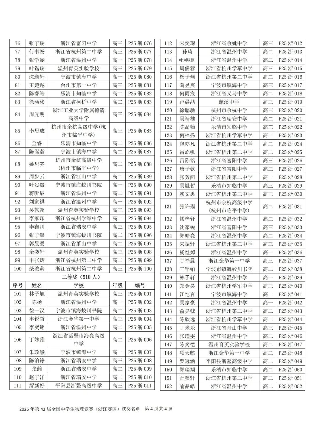 关于公布第42届全国中学生物理竞赛(浙江赛区)省一省二省三获奖名单的通知