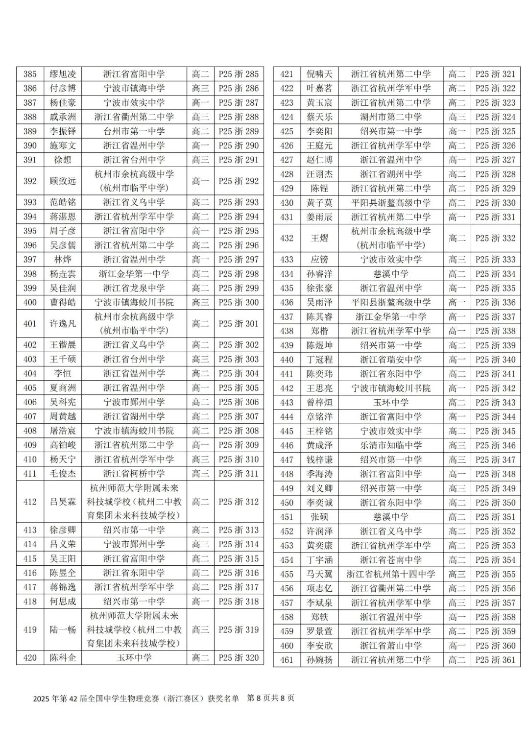 关于公布第42届全国中学生物理竞赛(浙江赛区)省一省二省三获奖名单的通知