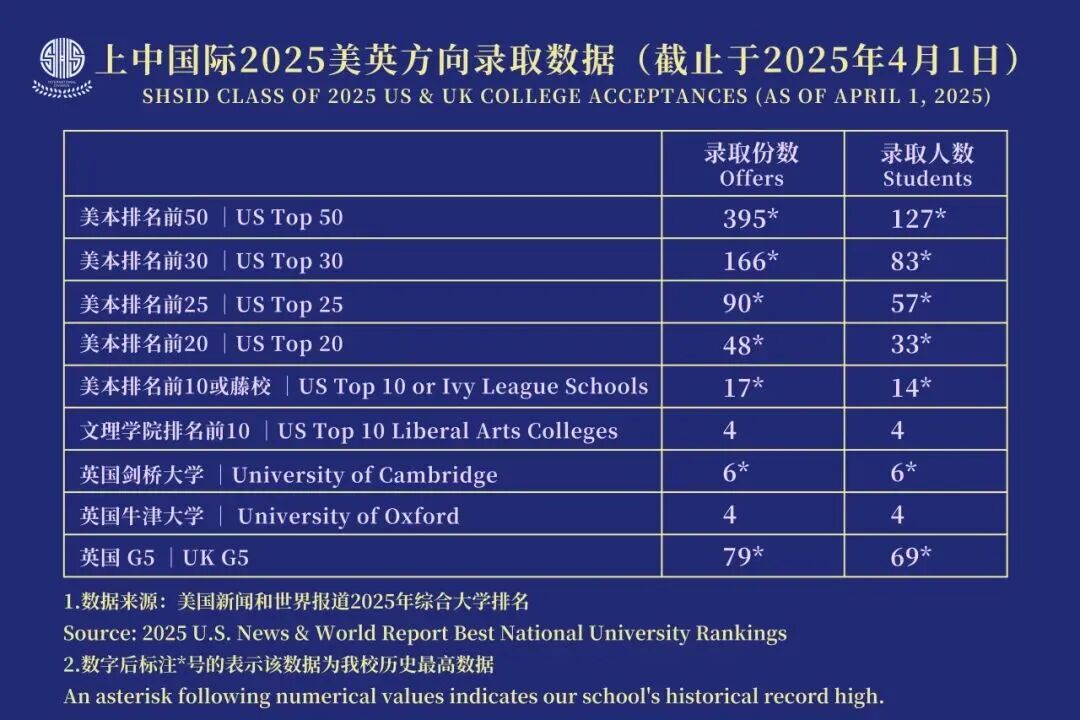 上海外籍学校｜上海中学国际部