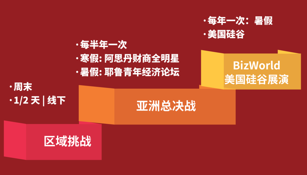 【小学商战】重磅官宣: 阿思丹小学商业挑战全新升级，等你来战！