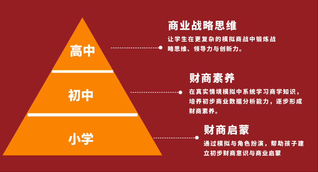【小学商战】重磅官宣: 阿思丹小学商业挑战全新升级，等你来战！