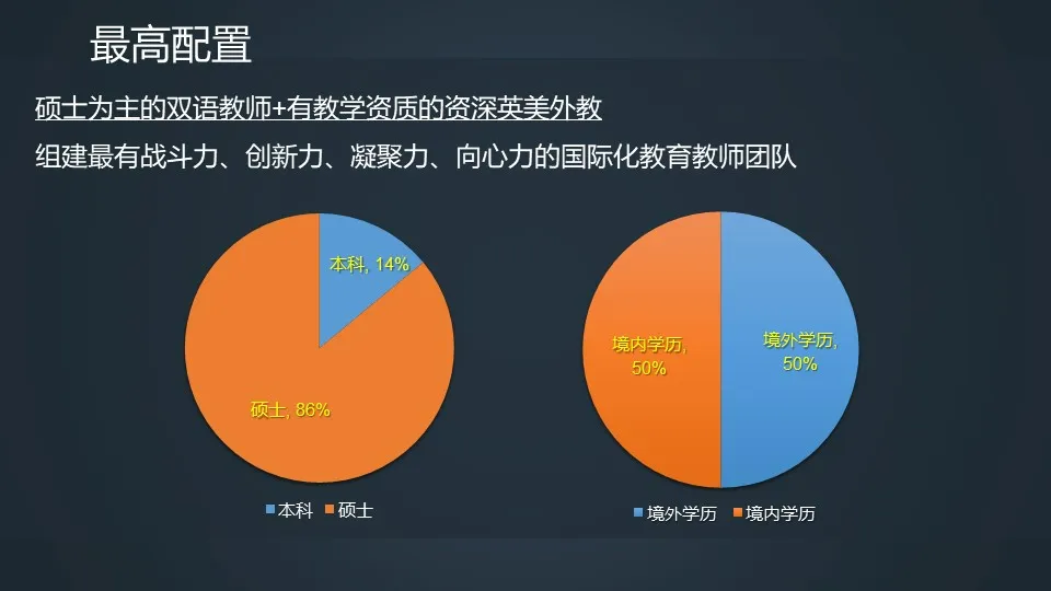 【择校百科】一文了解中英公学国际部