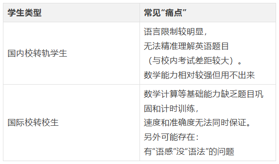 MAP考试深度解析：为什么全球顶尖国际学校都爱它？