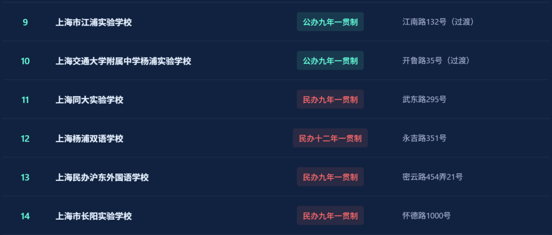 不用考试就能直升！盘点上海16区一贯制学校！