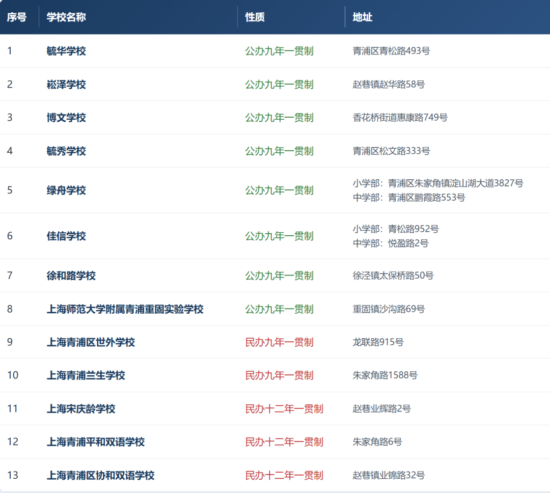 不用考试就能直升！盘点上海16区一贯制学校！
