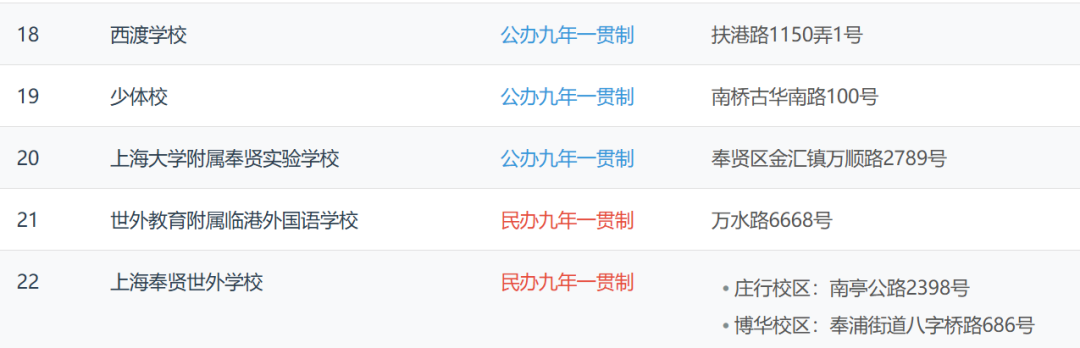 不用考试就能直升！盘点上海16区一贯制学校！