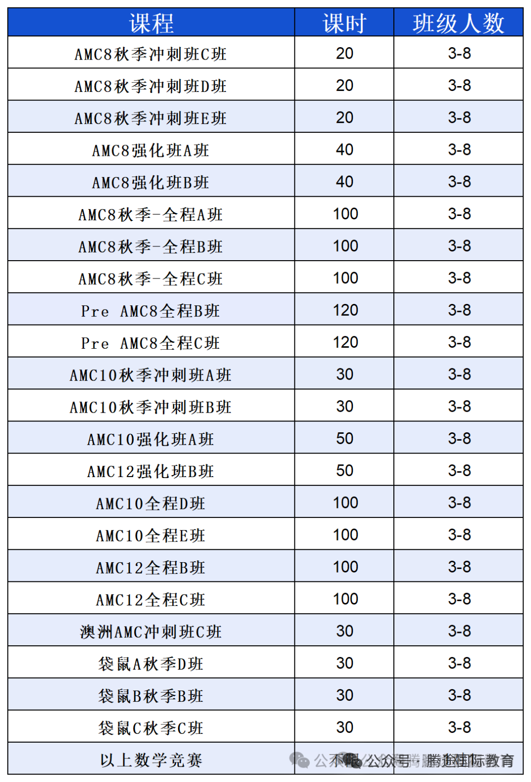 报名即将截止！AMC10终极备考指南，最后一个月如何高效冲刺？