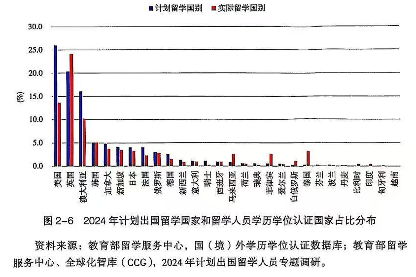 官方数据解读：英国留学现状、趋势与真实评价！告诉你就业、安全与成本的真实情况！