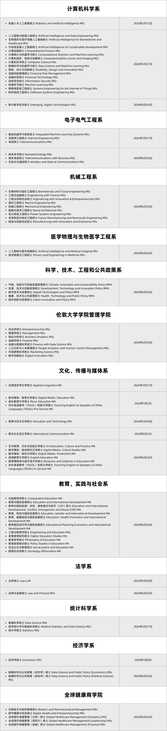 截止目前！26fall英国TOP50申请开放-截止时间汇总