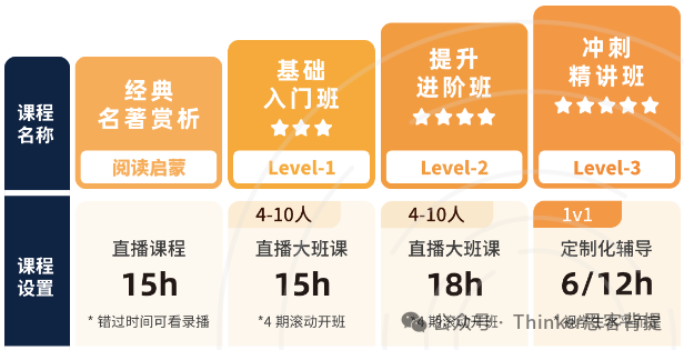 PPE专业申请的黄金背书！Johnlocke新赛季备考启动，机构johnlocke辅导介绍