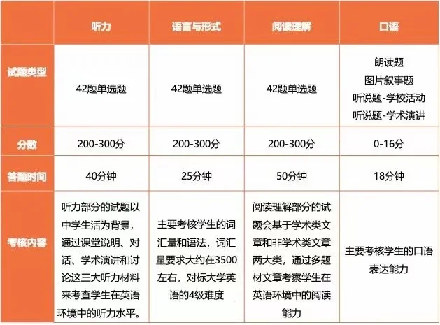 小托福成绩在上海升学有多重要？上海小托福培训机构哪家好？机构小托福培训课程