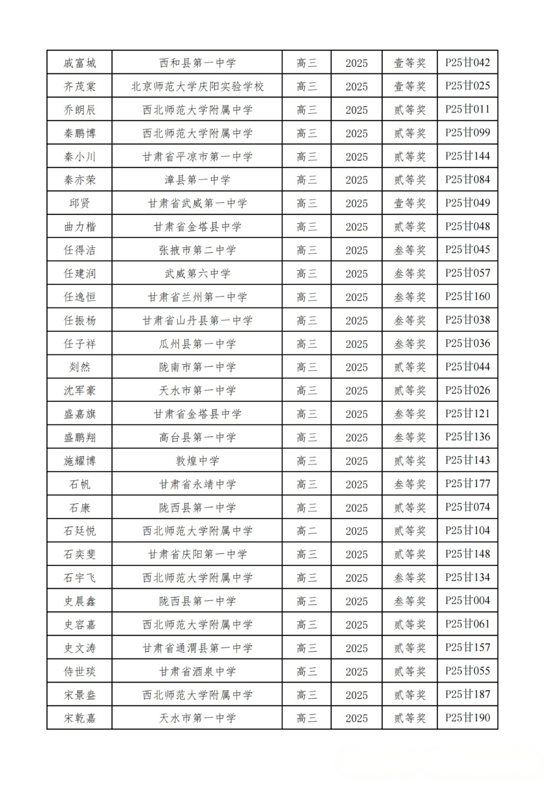 广东、甘肃省一省二省三公示！2025第42届物理竞赛复赛获奖名单发布！