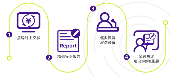 国际生高含金量商赛推荐|SIC投资挑战赛S14秋季赛报名启动，附SIC全程辅导课程