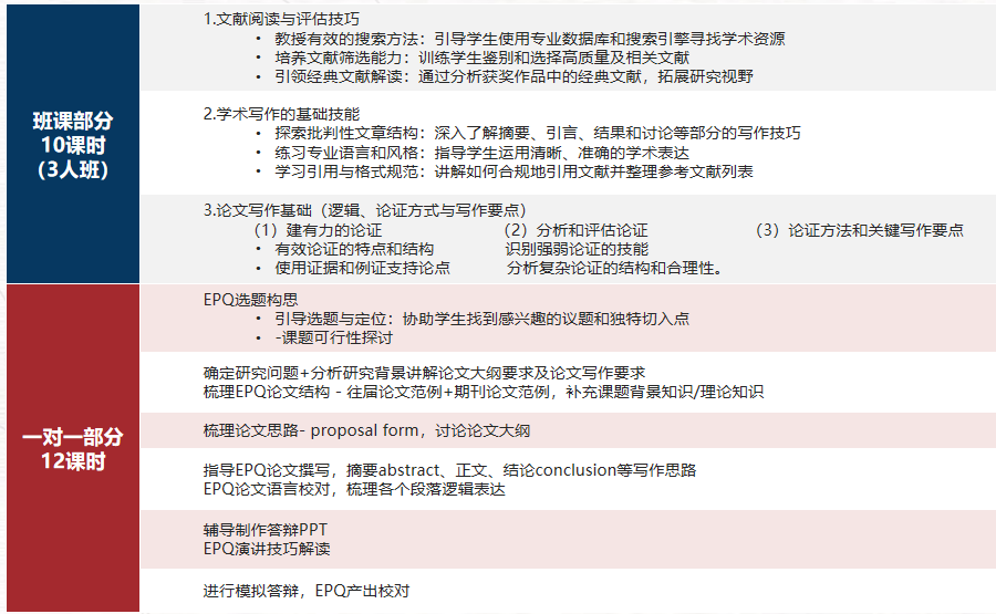 EPQ项目是什么？到底该不该学？项目流程/申请优势/培训课程