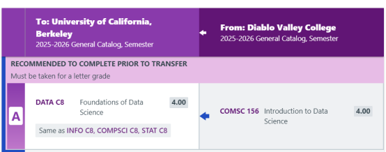 UC Berkeley偏爱DVC的真正原因，解析热门专业转学布局与前置课程规划