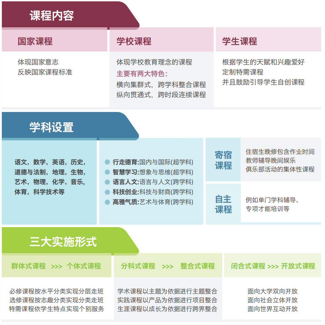 小初探索日报名开启｜我们该如何重新定义一所面向未来的学校？