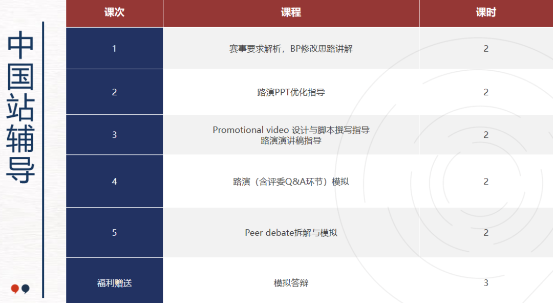 藤校商科入场券开启报名！MEC模拟企业家商赛：考核什么？2026新赛季时间线？一文说透