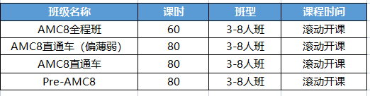 家长/考生必看！2026年AMC8竞赛考试时间、调整以及备考题型变化！附竞赛培训