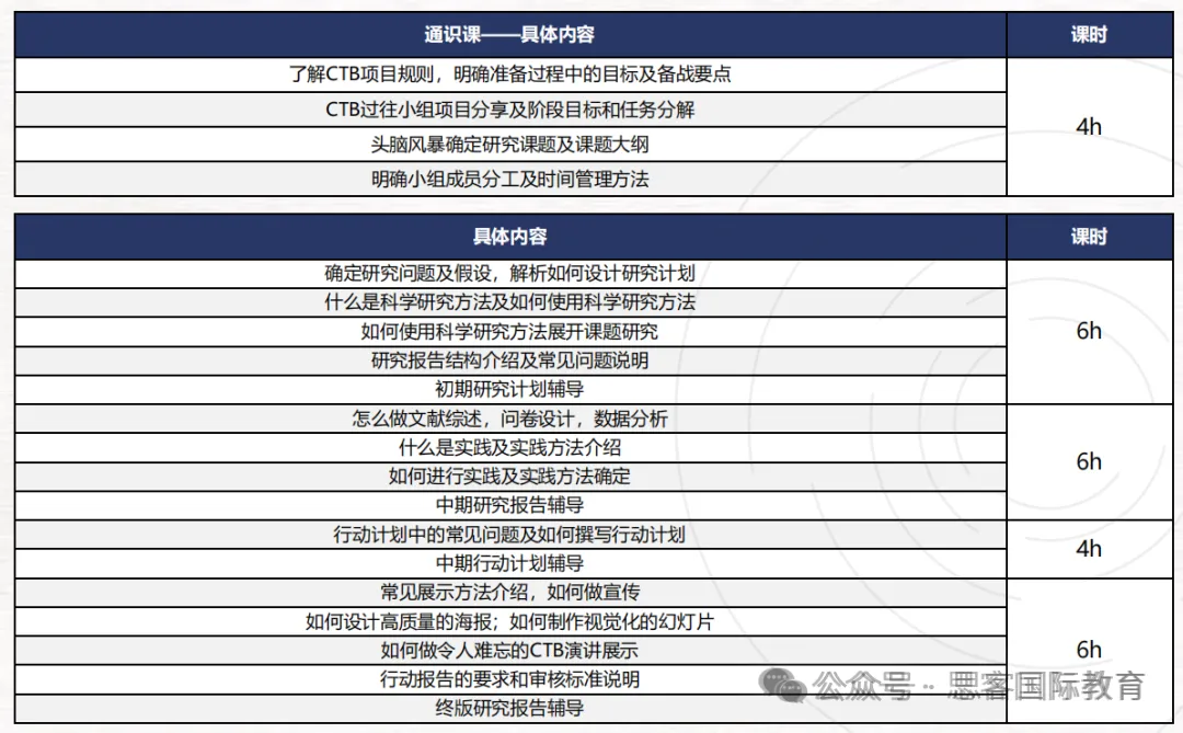 爬藤加分项认准 CTB竞赛！一文说透赛事价值、时间节点，跨学科课题辅导推荐