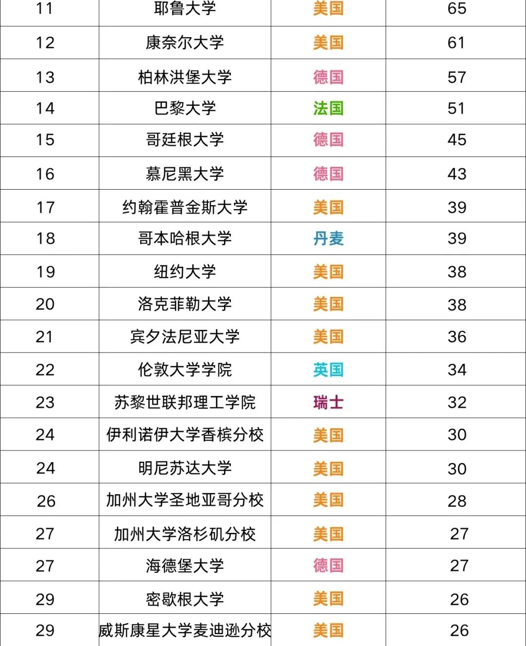 深扒诺奖获得者教育背景，加州大学赢麻了！九个诺贝尔获奖者五个和它有关...