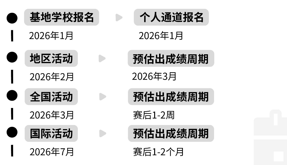 生物脑科学 | BrainBee竞赛含金量高吗？2026brainbee考试时间、报名、培训