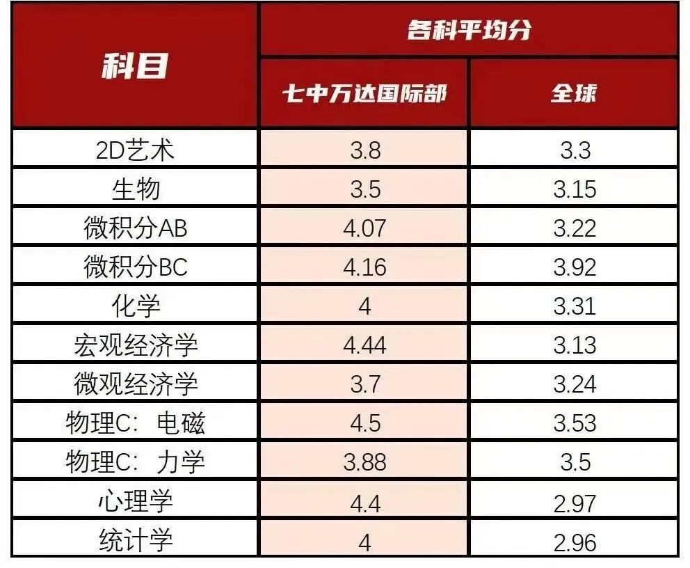 七中万达学校国际部获全球最大教育质量权威认证Cognia学校！