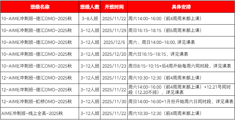AIME竞赛含金量/考察知识点/备考攻略详解！广州AIME培训冲刺班线上北大师资授课