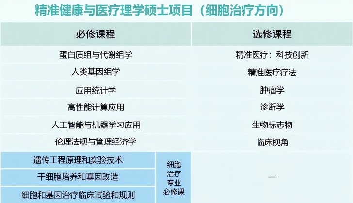 新加坡国立大学 × 复旦大学联合培养硕士：聚焦细胞治疗，抢占精准医疗风口！