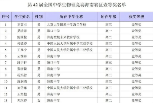 决赛倒计时！29省市公布2025年物理竞赛省队名单