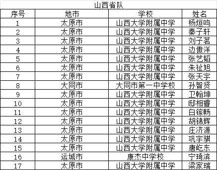 决赛倒计时！29省市公布2025年物理竞赛省队名单