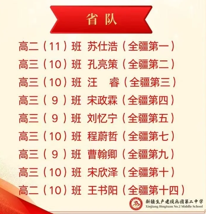 决赛倒计时！29省市公布2025年物理竞赛省队名单