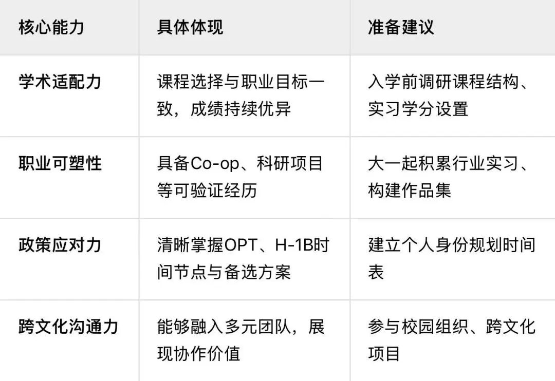 2025留美趋势深度分析：政策收紧背景下 国际学生如何实现从求学至留美的全链路规划