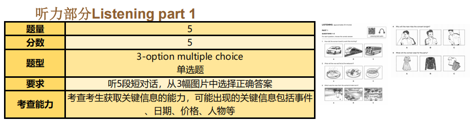 一文讲透KET：超全KET题型解析及答题技巧，记得收藏~