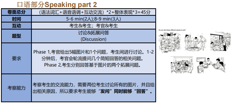 一文讲透KET：超全KET题型解析及答题技巧，记得收藏~