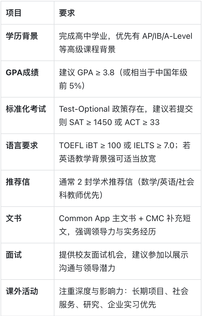 克莱蒙特·麦肯纳学院：培养具有实务能力的领导型人才